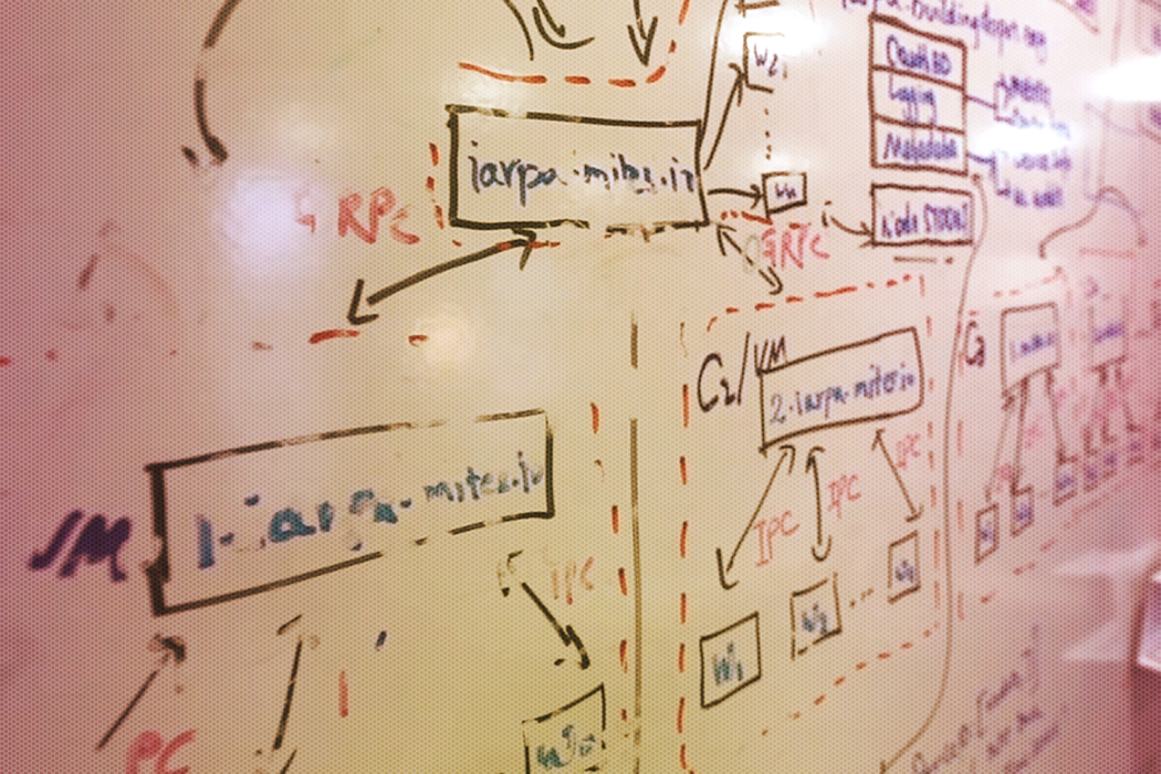 A white board covered in complex diagrams and flowcharts